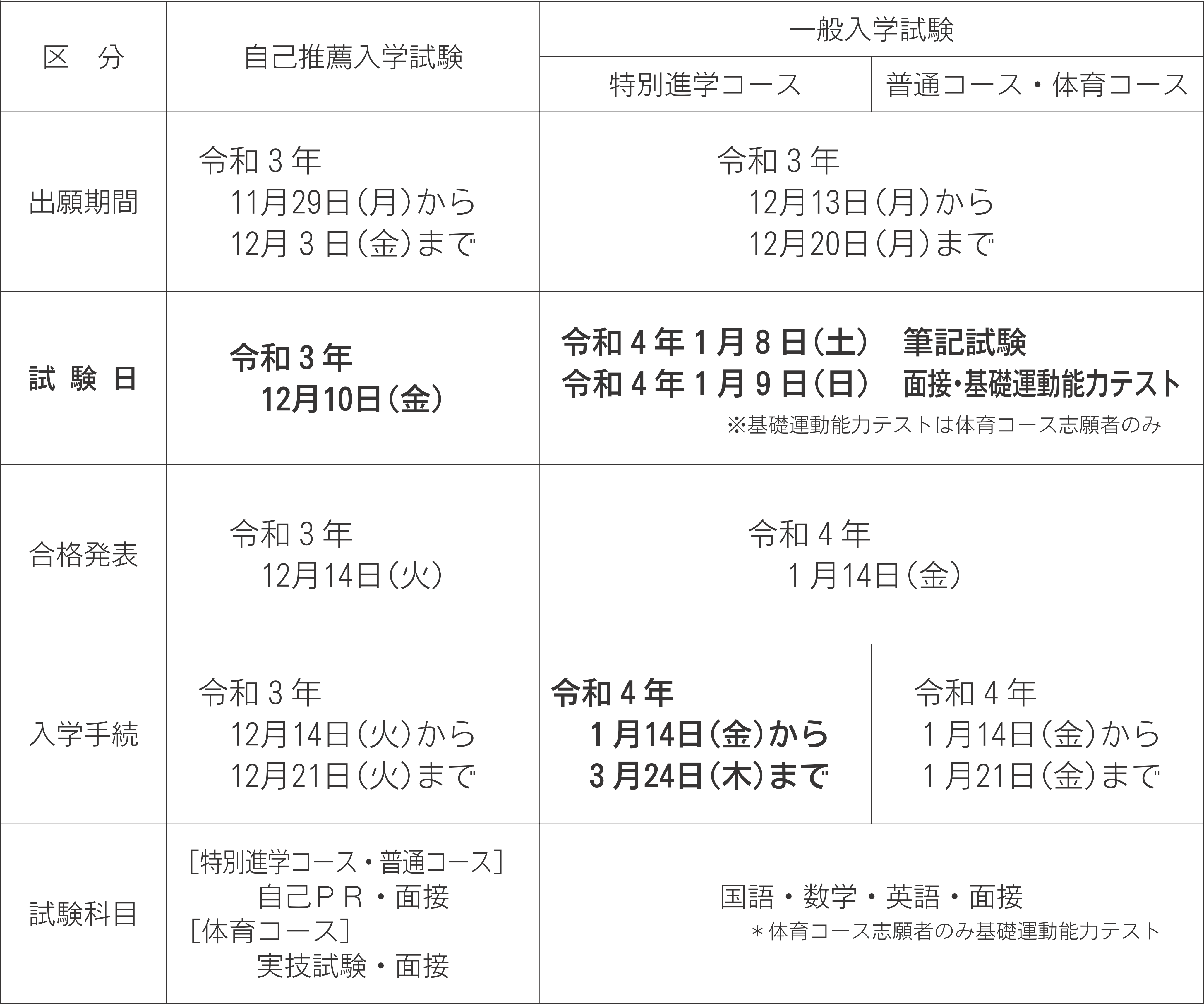 高校受験をお考えのみなさまへ 高等学校 東日本国際大学附属昌平中学 高等学校